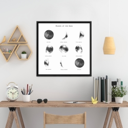 Encadré 24 x 24 - Phases de la lune
